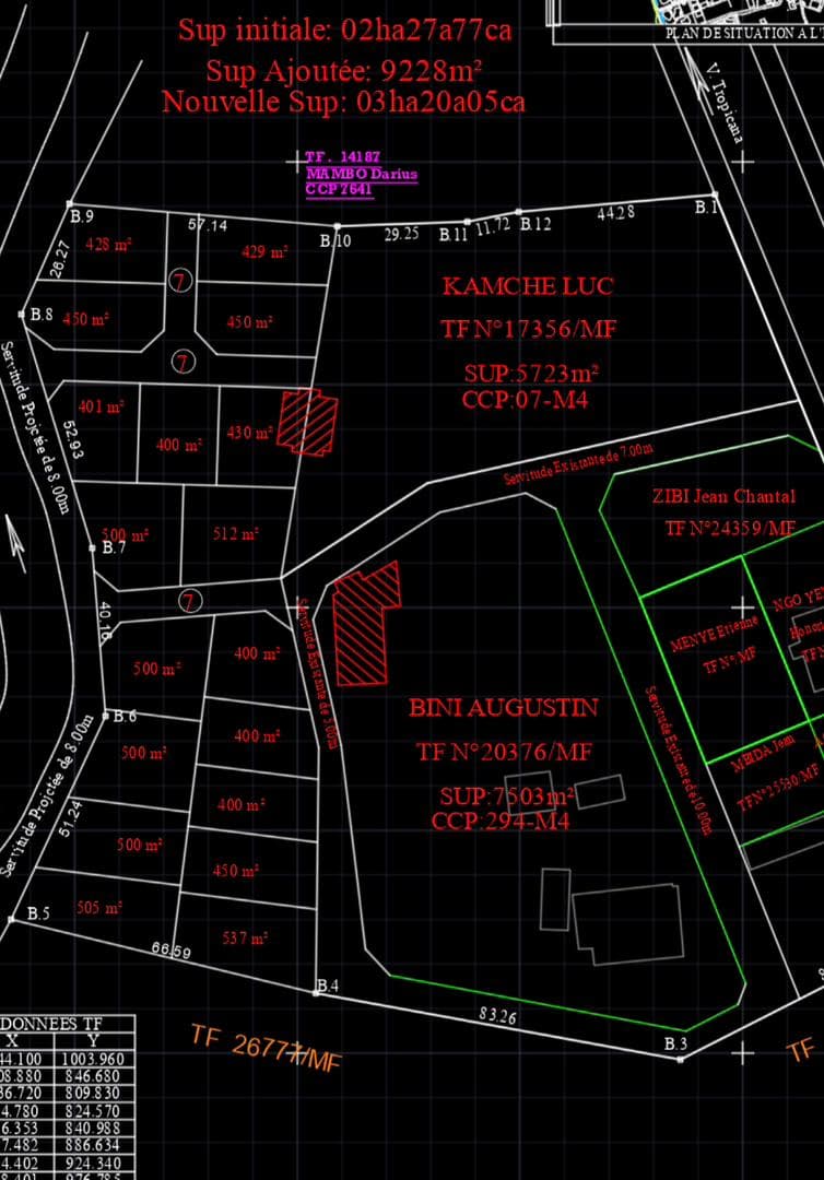 Development Monitoring
